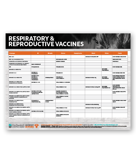 Respiratory and Reproductive Vaccines Comparison Chart