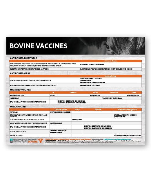 Vaccine Comparison Chart