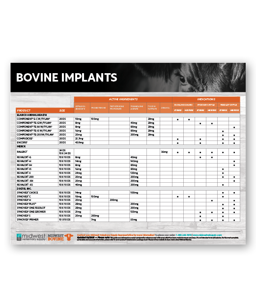 Implants Chart