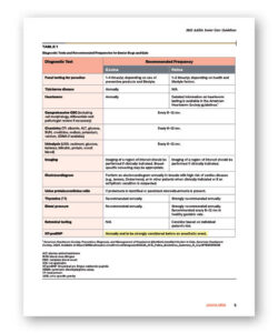 Diagnostic Tests and Recommended Frequencies for Senior Dogs and Cats - Clinic Tool
