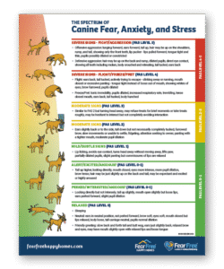 The Spectrum of Canine Fear, Anxiety, and Stress - Clinic Tool