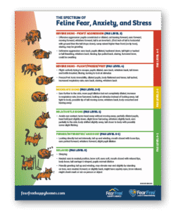 The Spectrum of Feline Fear, Anxiety, and Stress - Clinic Tool